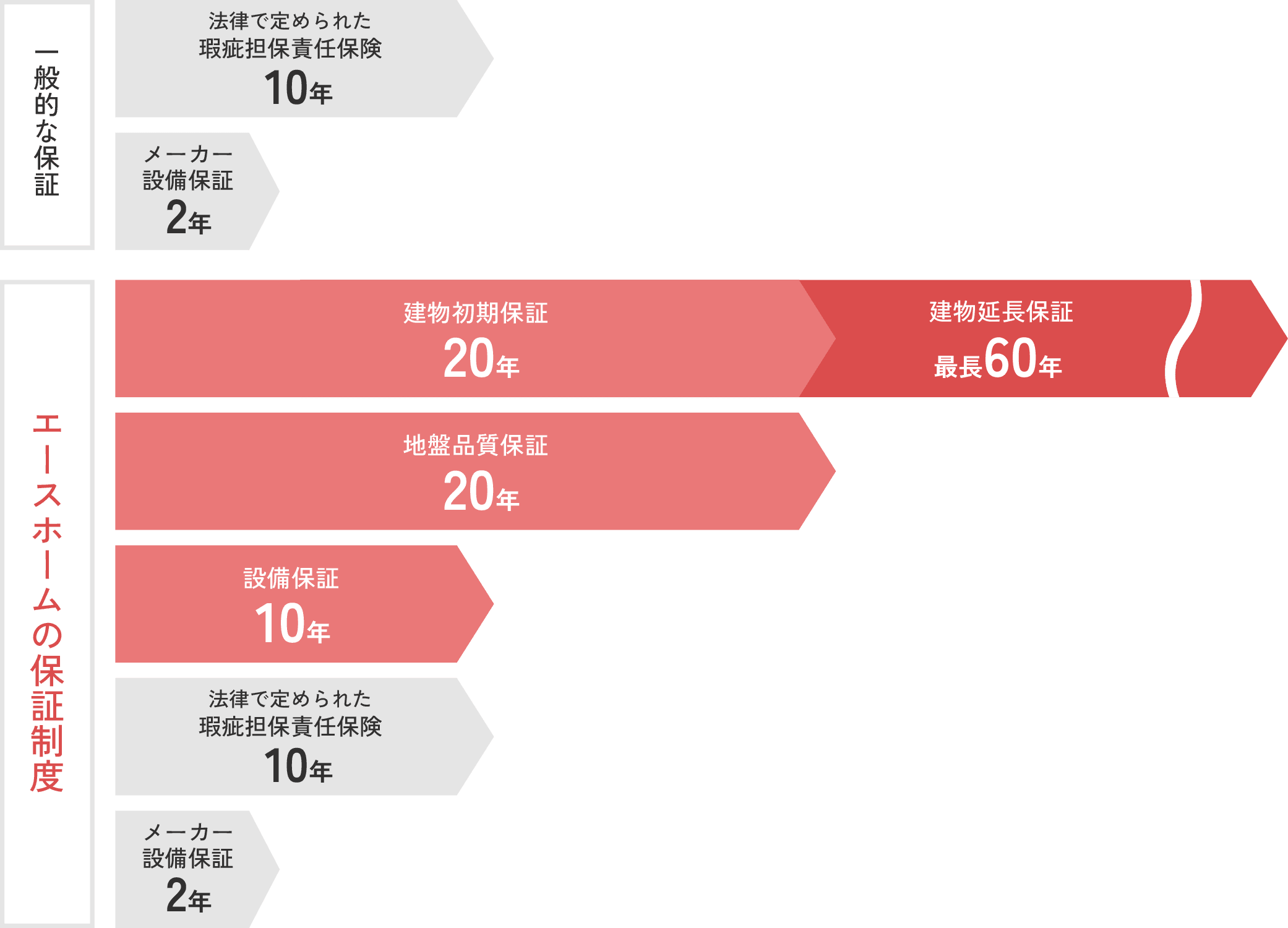 グラフ画像